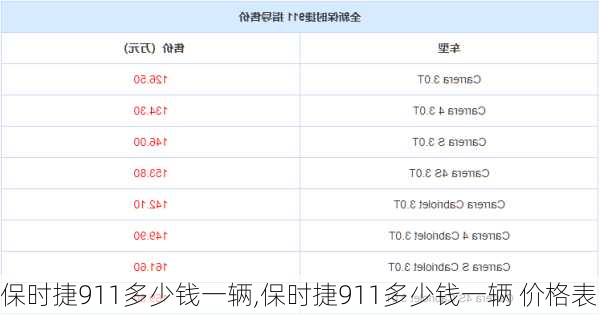 保时捷911多少钱一辆,保时捷911多少钱一辆 价格表