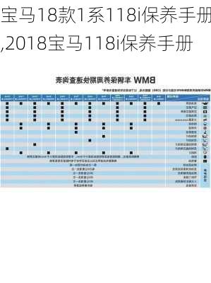 宝马18款1系118i保养手册,2018宝马118i保养手册