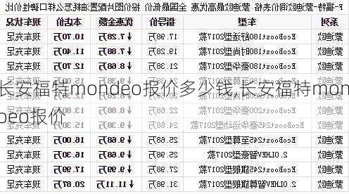 长安福特mondeo报价多少钱,长安福特monoeo报价