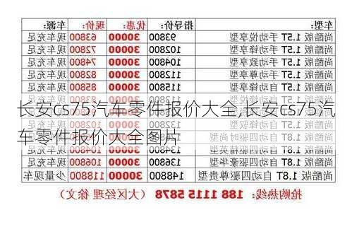 长安cs75汽车零件报价大全,长安cs75汽车零件报价大全图片