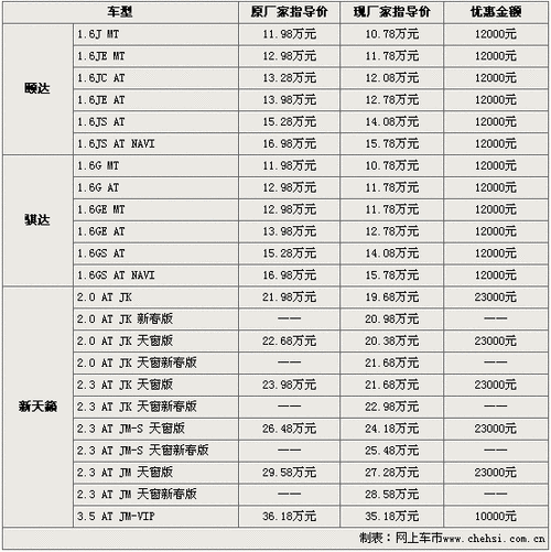 兰天集团东风日产,兰天集团东风日产多少钱