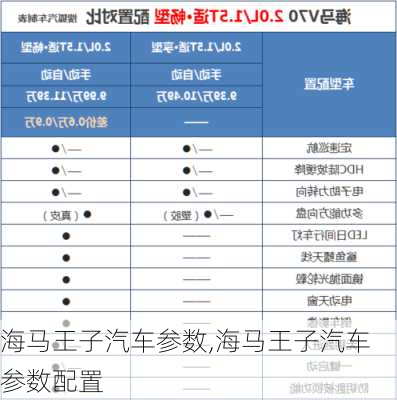 海马王子汽车参数,海马王子汽车参数配置