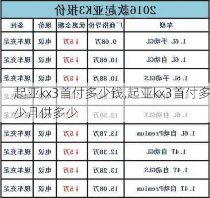 起亚kx3首付多少钱,起亚kx3首付多少月供多少