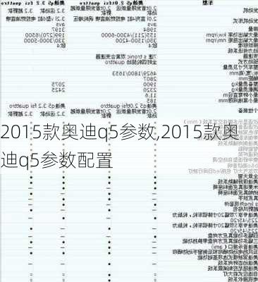 2015款奥迪q5参数,2015款奥迪q5参数配置