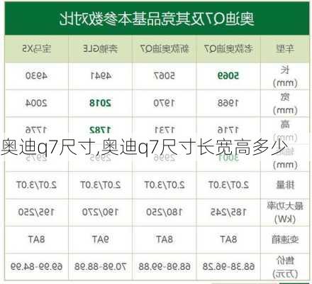 奥迪q7尺寸,奥迪q7尺寸长宽高多少