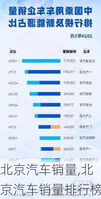 北京汽车销量,北京汽车销量排行榜