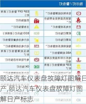 颐达汽车仪表盘故障灯图解日产,颐达汽车仪表盘故障灯图解日产标志