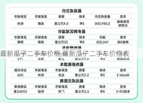 最新瓜子二手车价格,最新瓜子二手车价格表