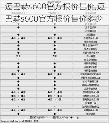 迈巴赫s600官方报价售价,迈巴赫s600官方报价售价多少