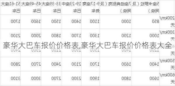 豪华大巴车报价价格表,豪华大巴车报价价格表大全