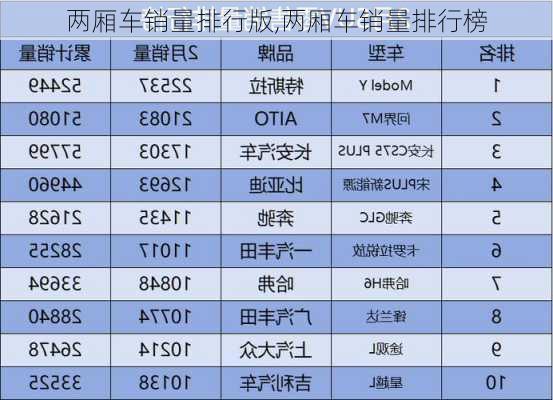 两厢车销量排行版,两厢车销量排行榜