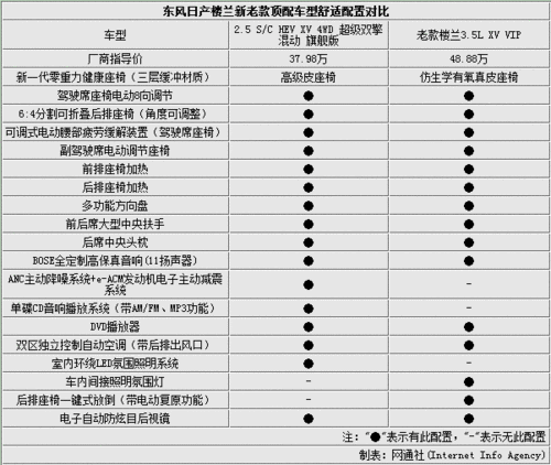 东风日产楼兰价格,东风日产楼兰价格表