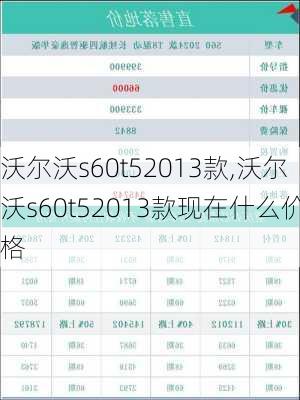 沃尔沃s60t52013款,沃尔沃s60t52013款现在什么价格
