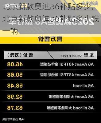 北京新款奥迪a6补贴多少,北京新款奥迪a6补贴多少钱一辆